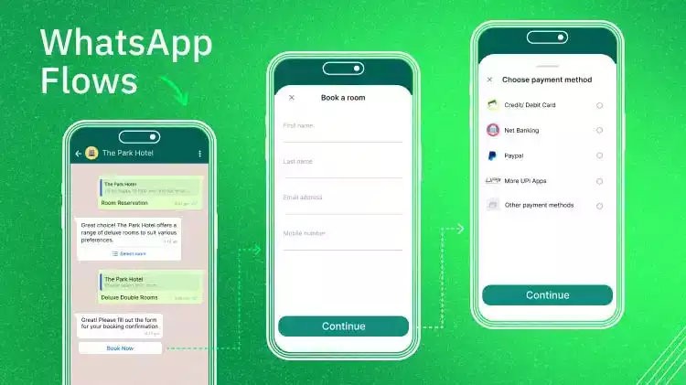 WhatsApp Flows: Revolutionizing Conversational Experiences on the World's Favorite Messaging App